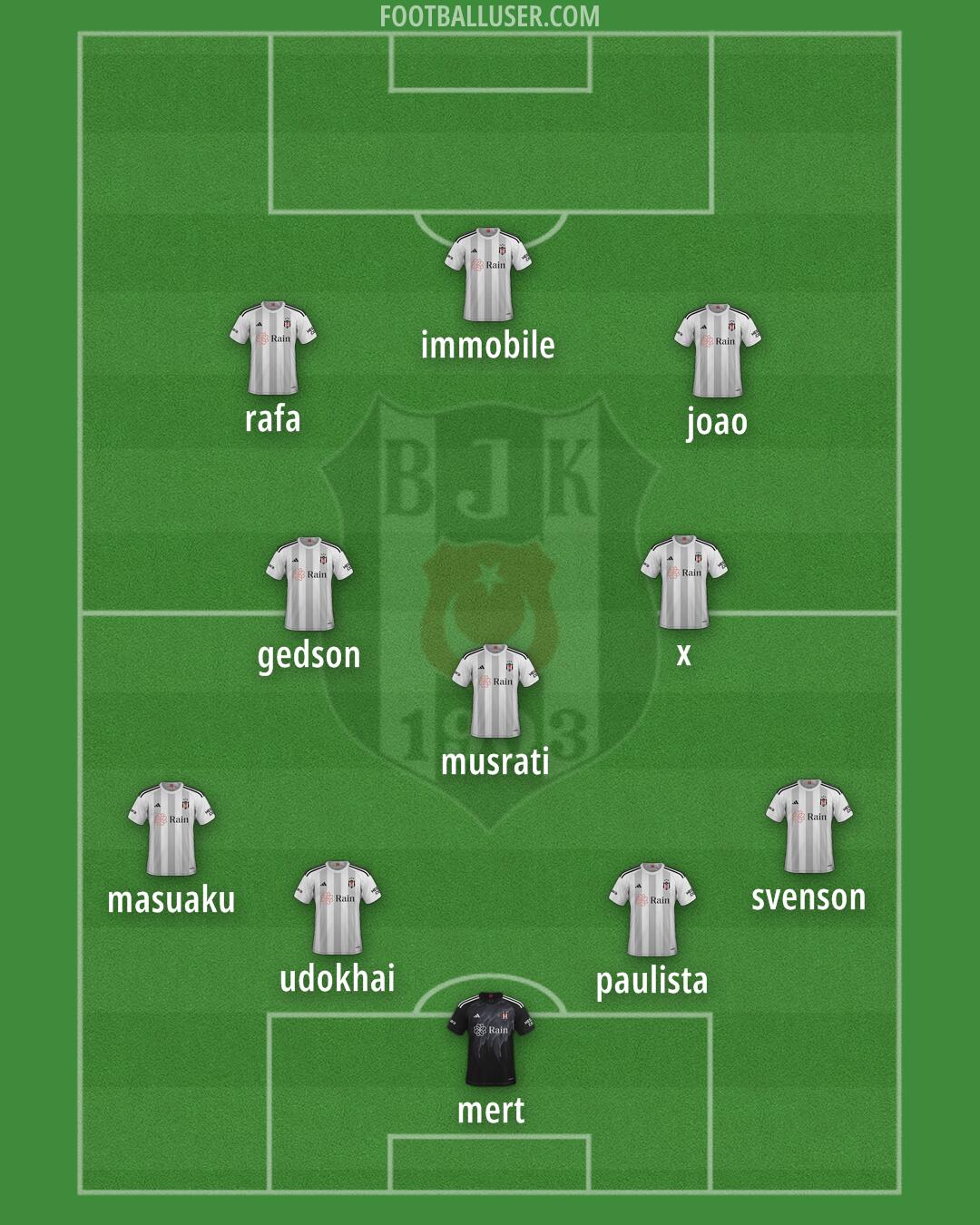 Besiktas Formation 2024