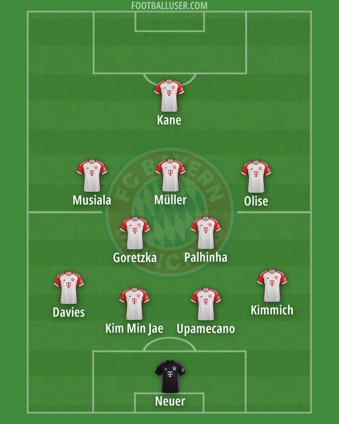 FC Bayern Formation 2024