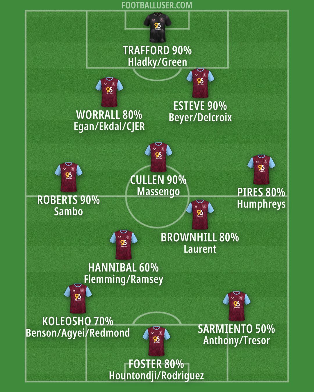 Burnley Formation 2024