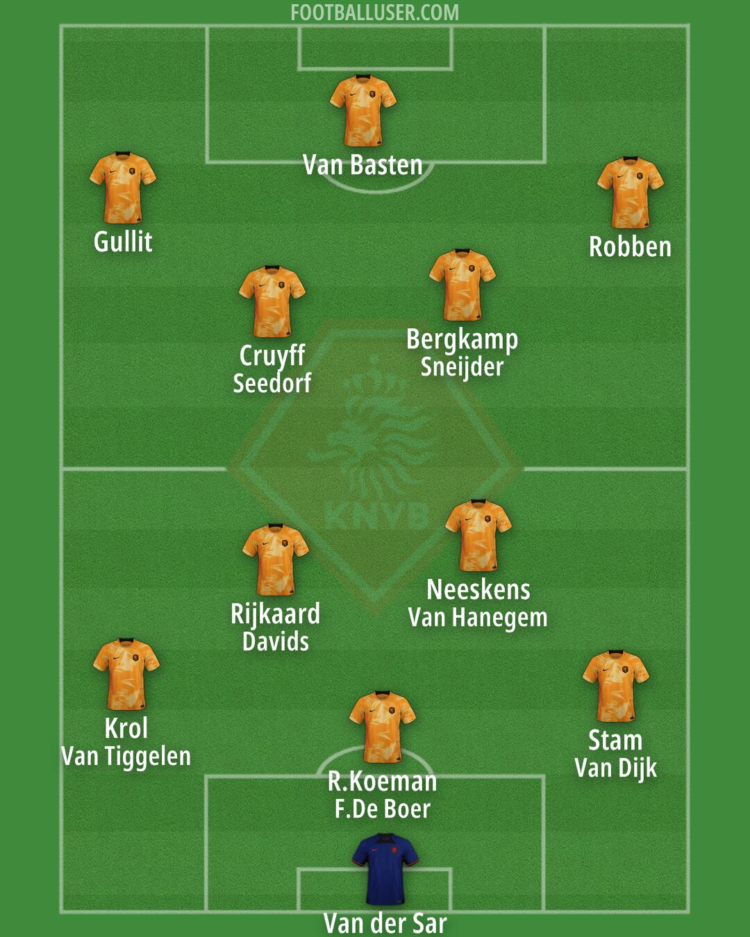 Netherlands Formation 2024