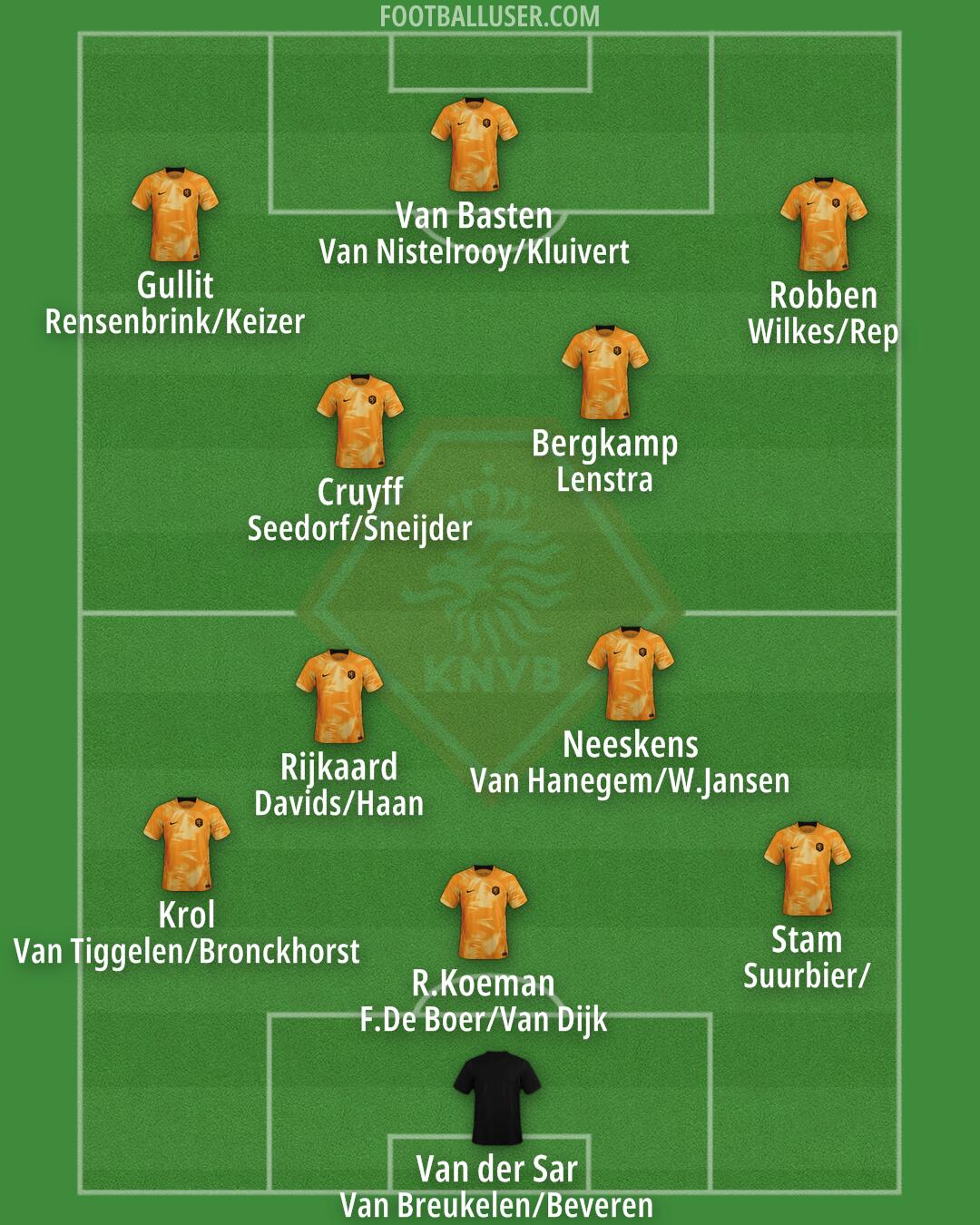 Netherlands Formation 2024