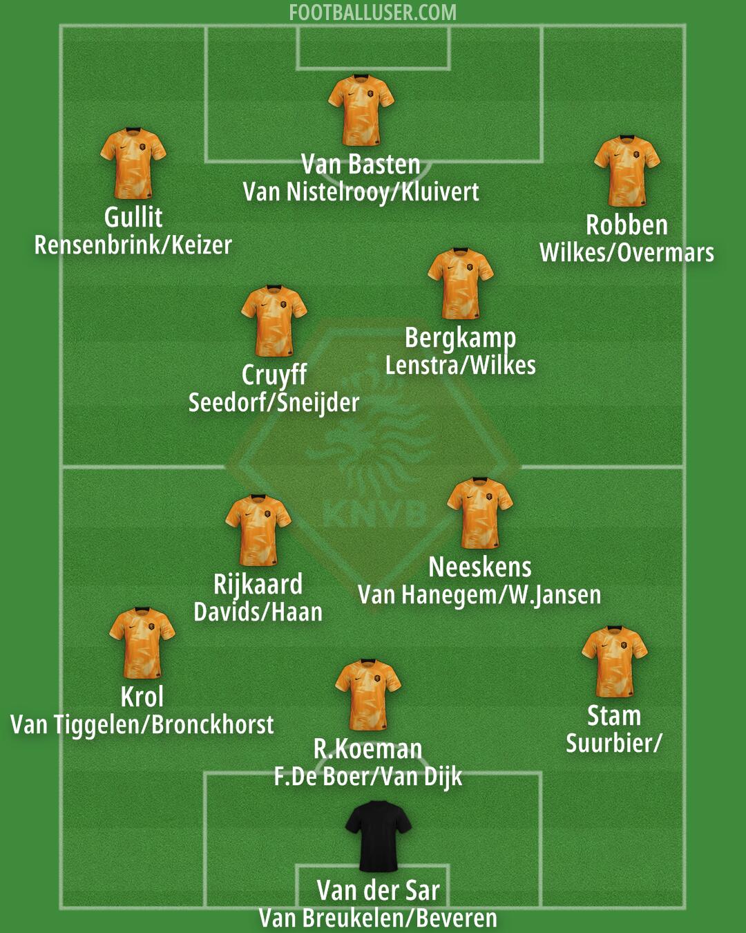 Netherlands Formation 2024