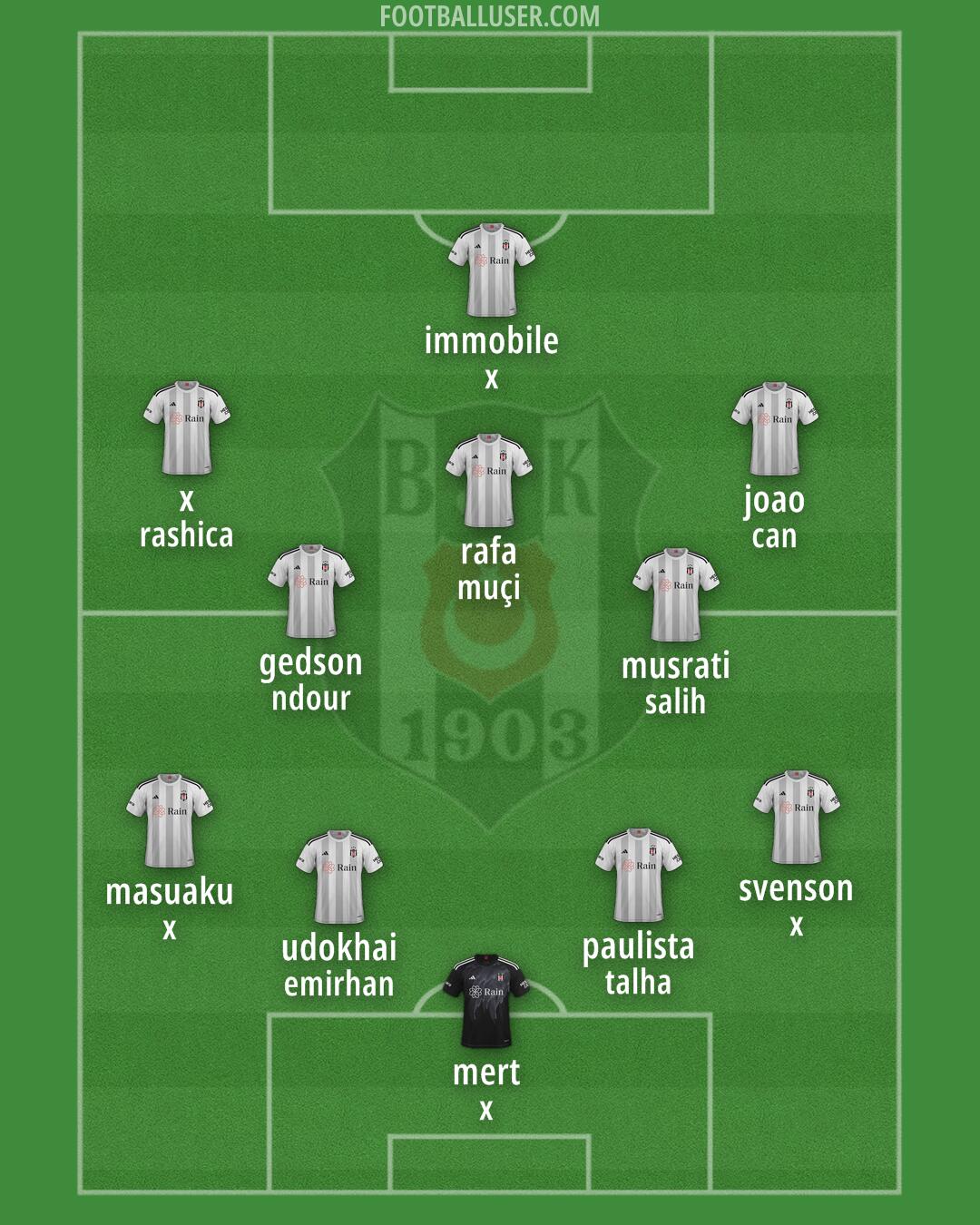 Besiktas Formation 2024