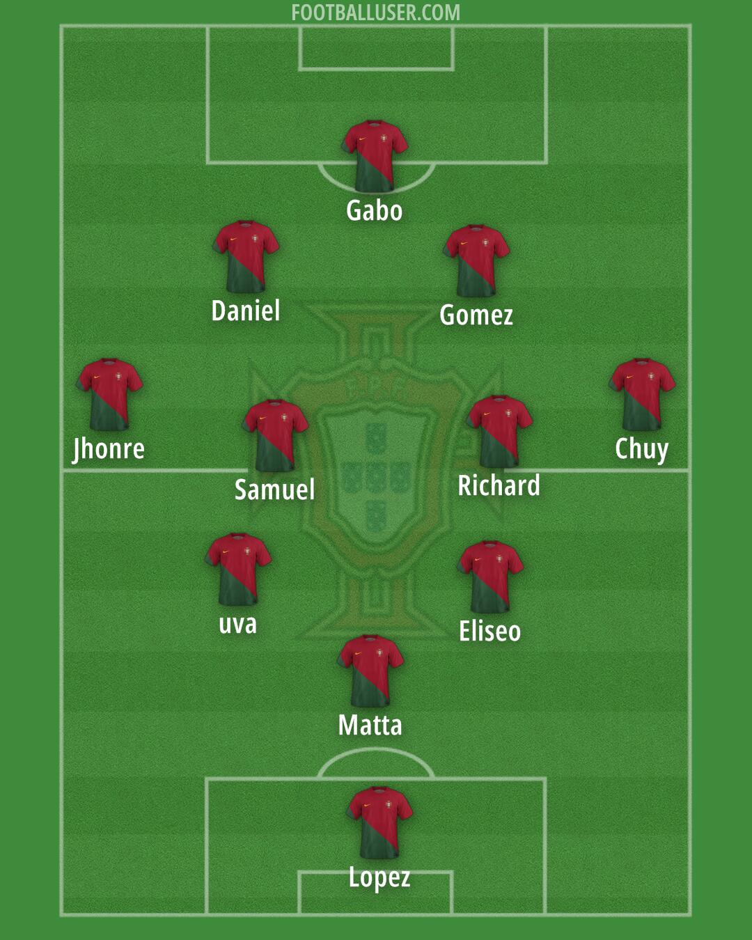 Portugal Formation 2024