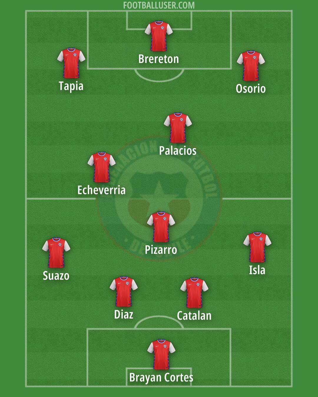 Chile Formation 2024