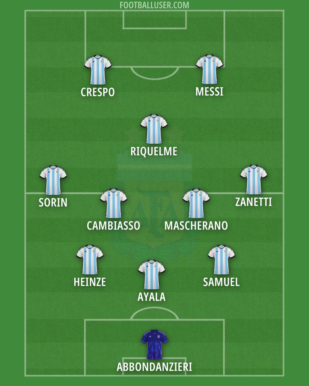 Argentina Formation 2024