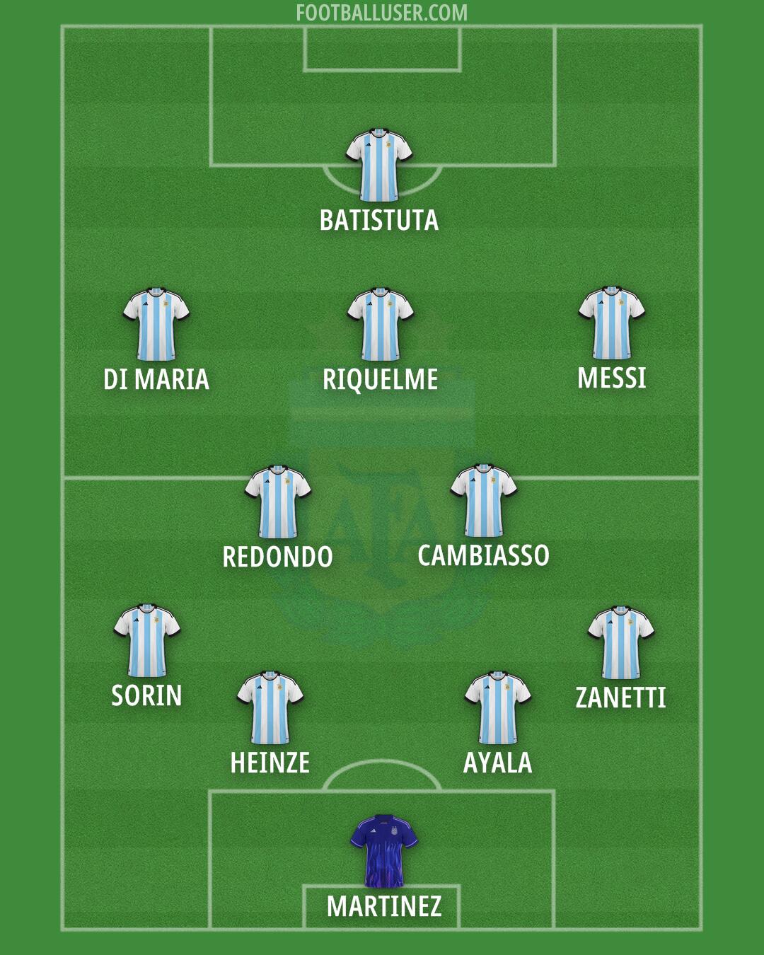 Argentina Formation 2024