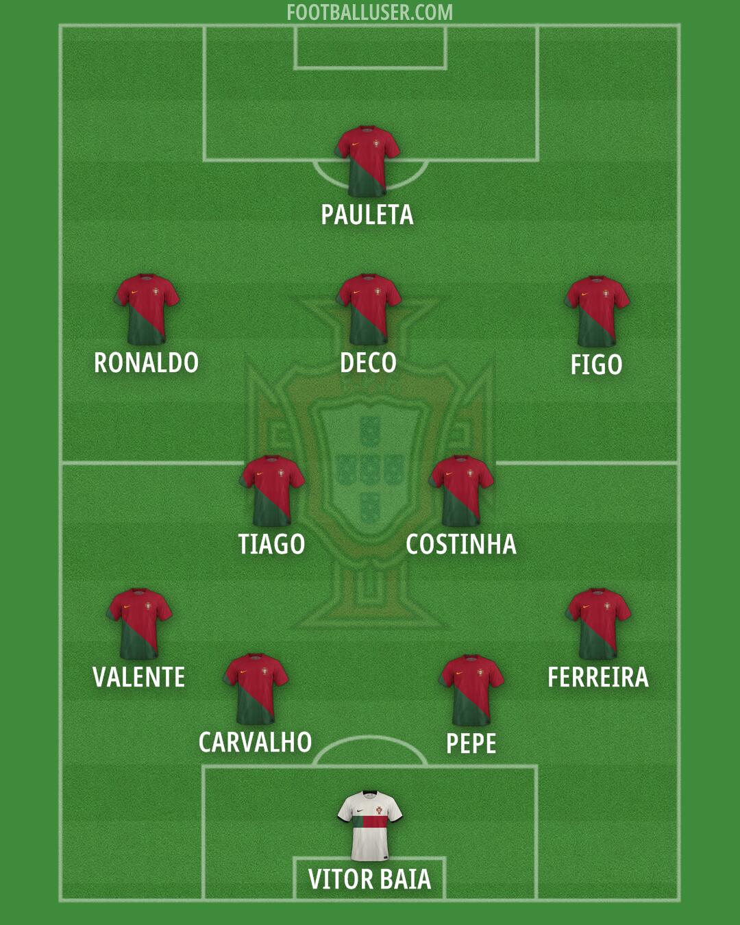 Portugal Formation 2024