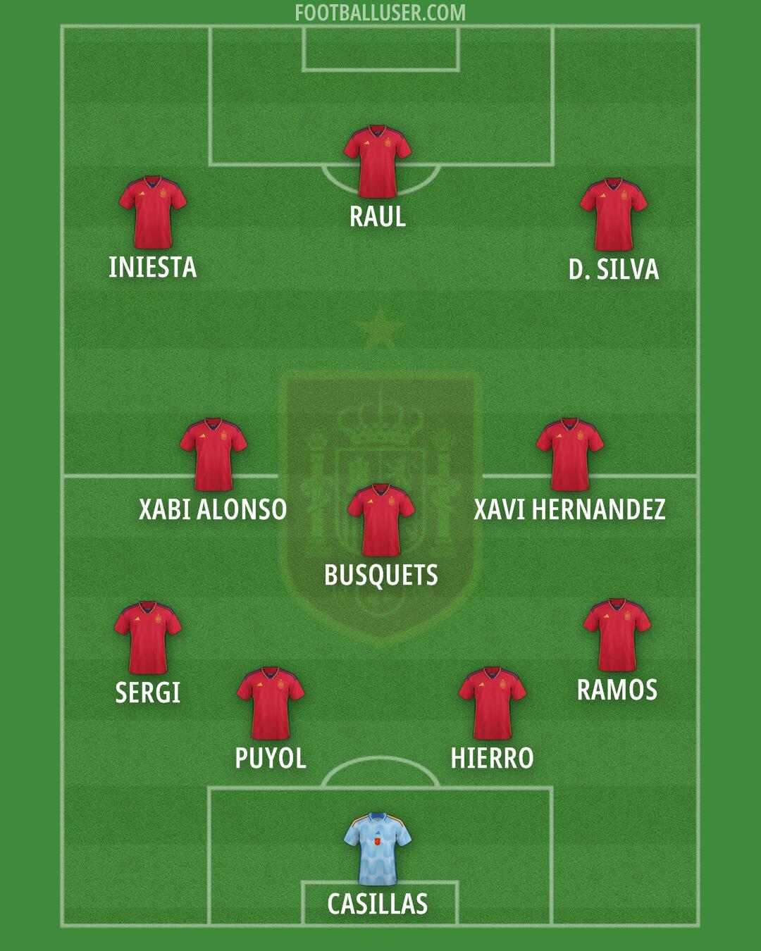 Spain Formation 2024