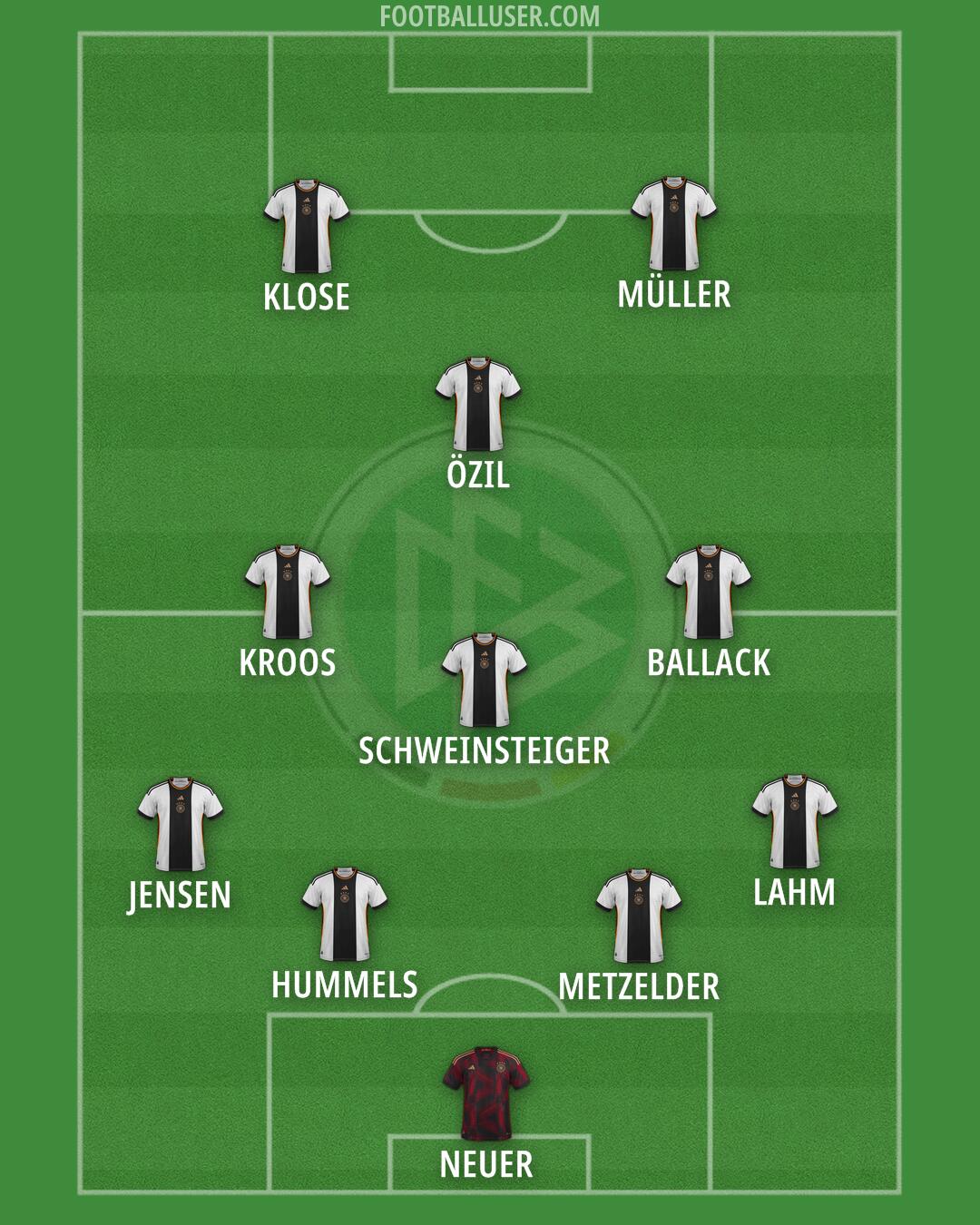 Germany Formation 2024