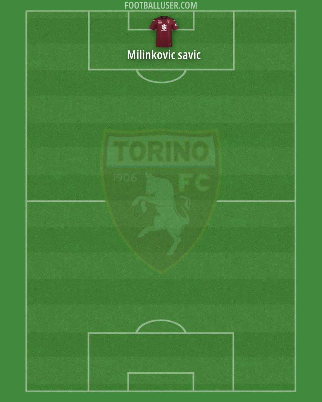 Torino Formation 2024