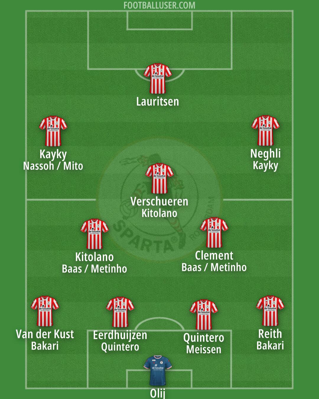 Sparta Rotterdam Formation 2024