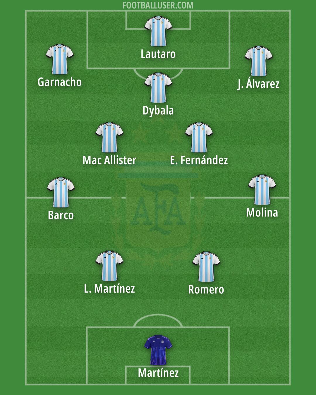 Argentina Formation 2024