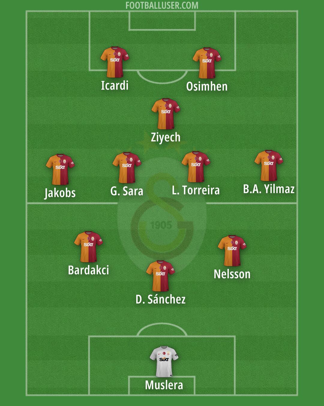 Galatasaray Formation 2024