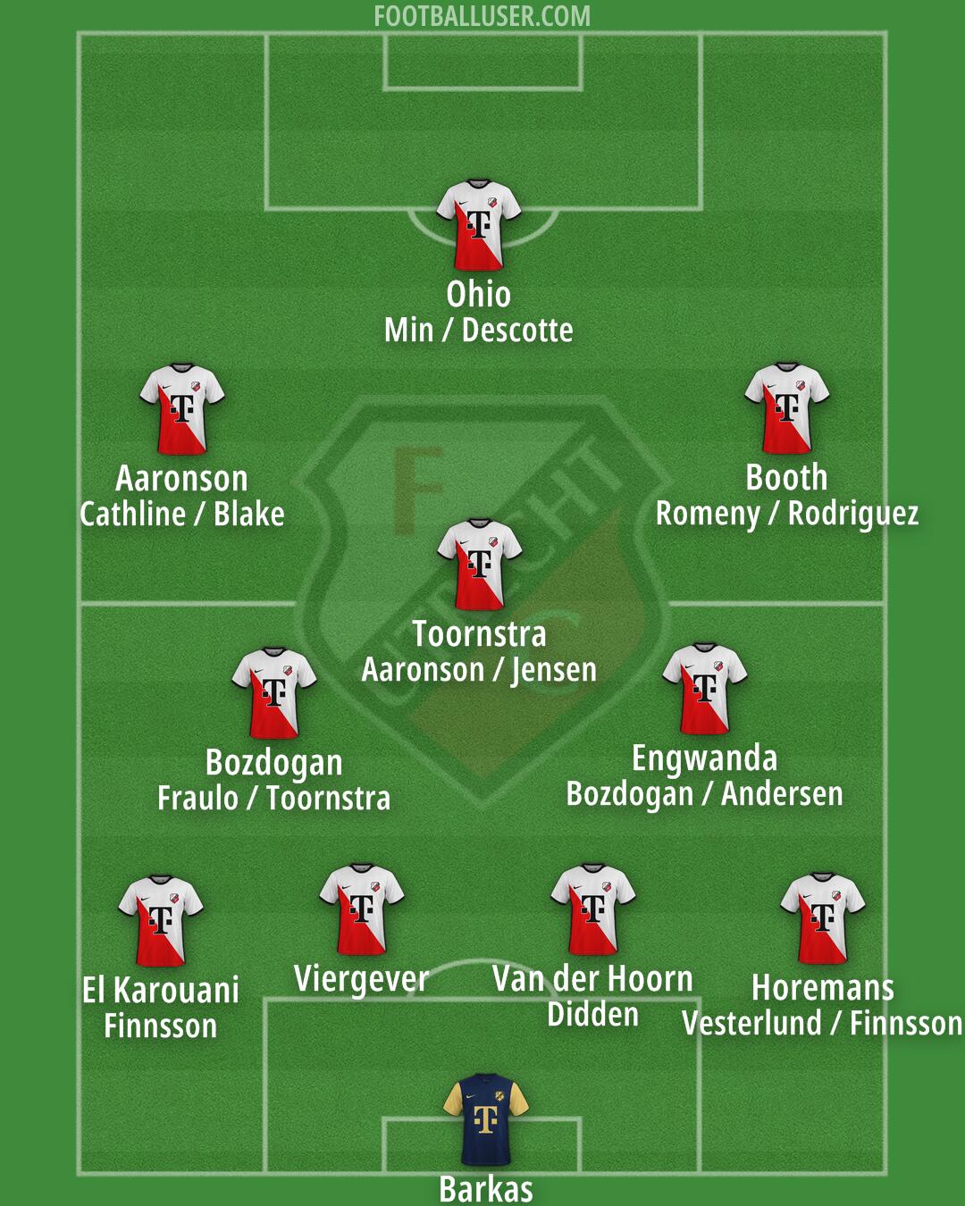 FC Utrecht Formation 2024