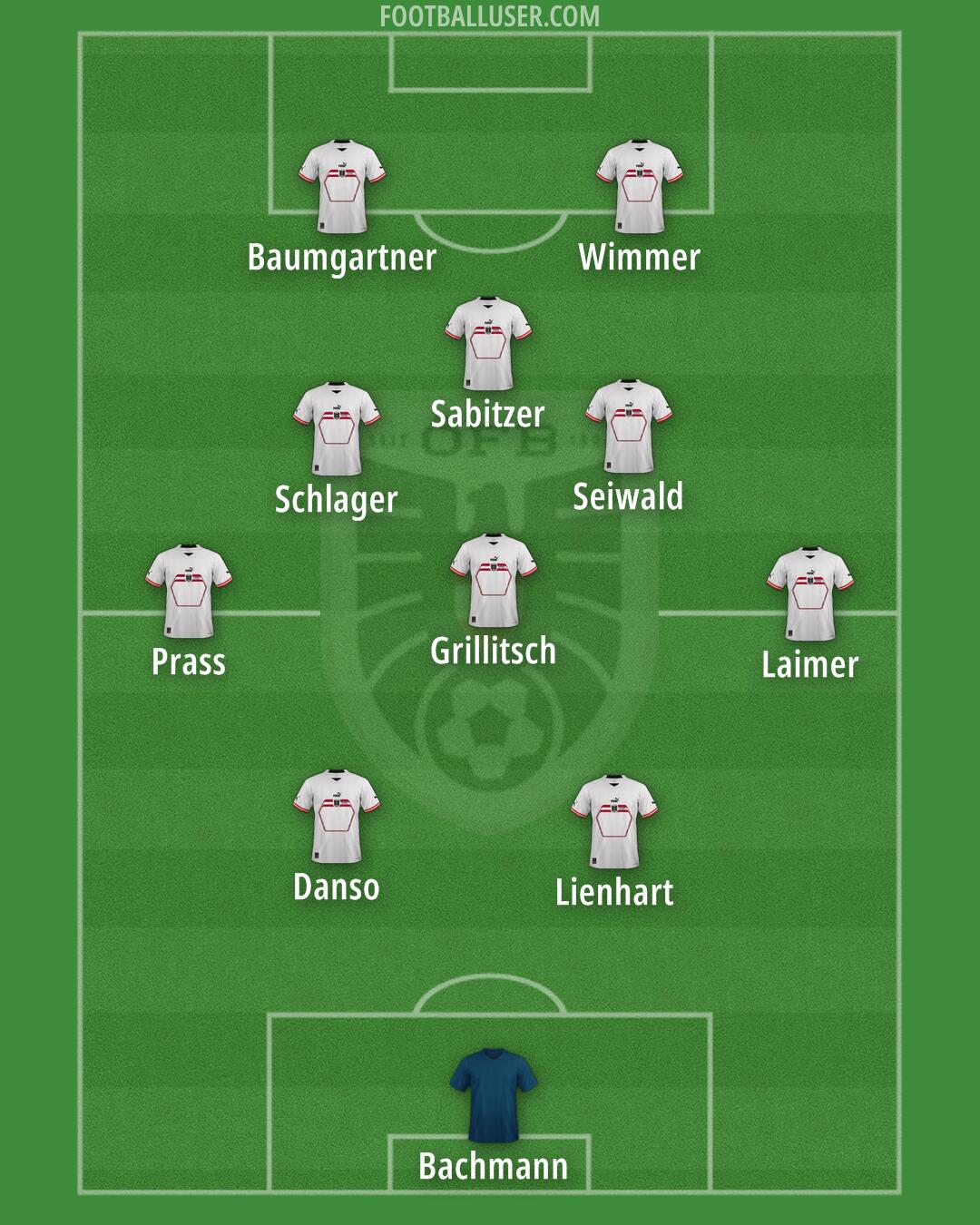 Austria Formation 2024