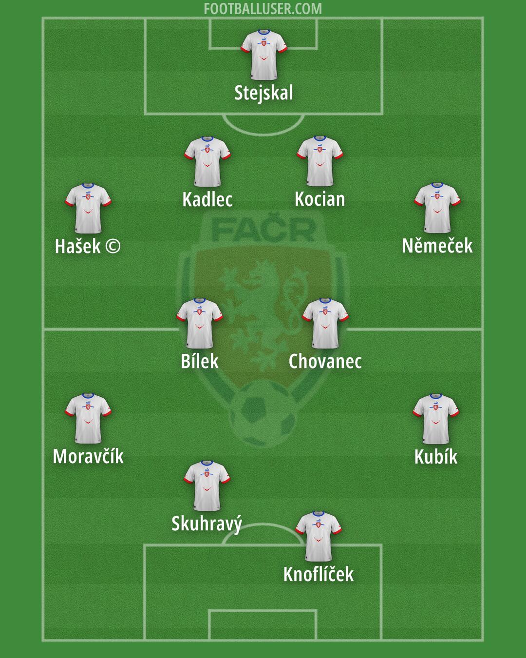 Czechia Formation 2024