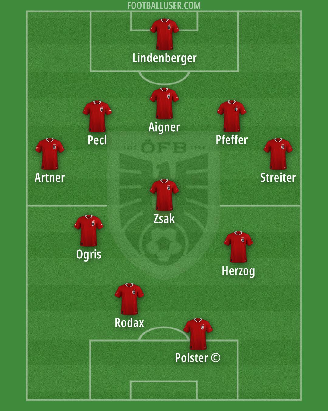 Austria Formation 2024