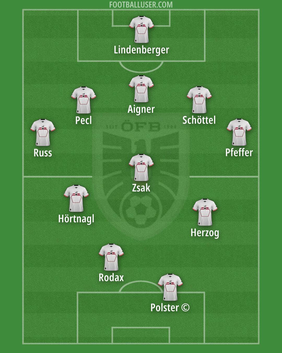 Austria Formation 2024