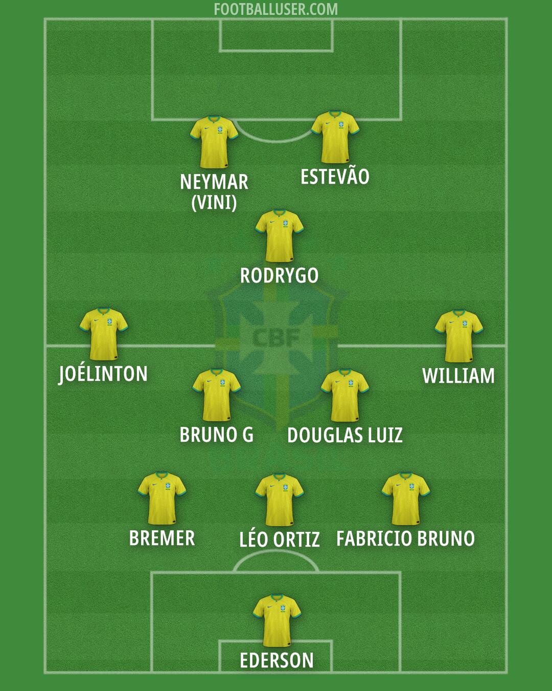 Brazil Formation 2024