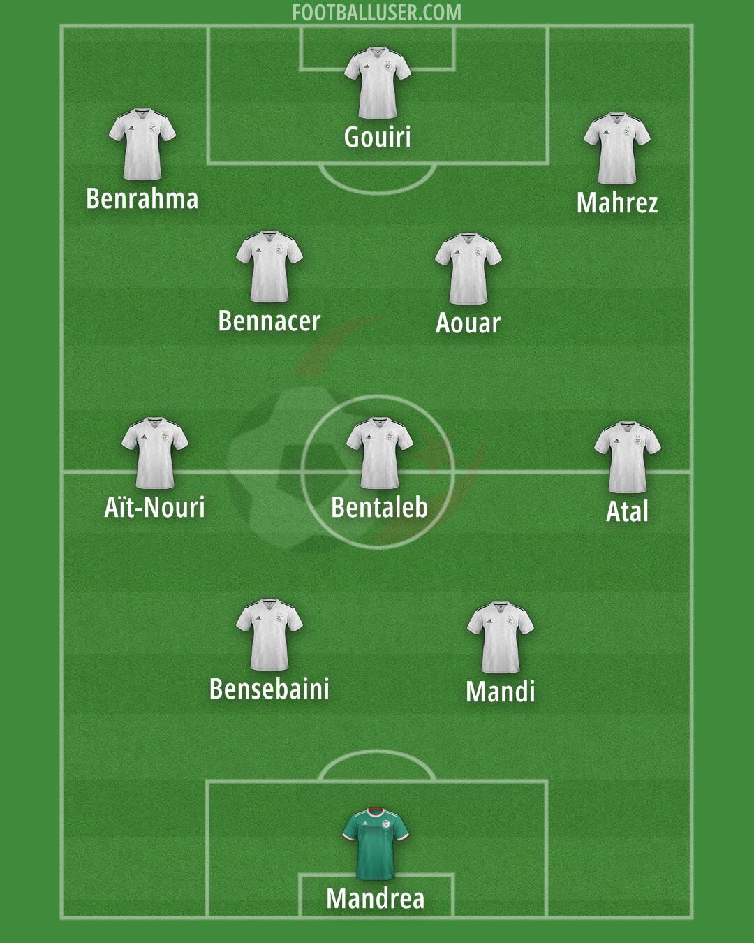 Algeria Formation 2024