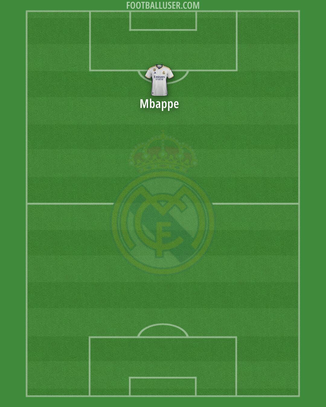 Real Madrid Formation 2024