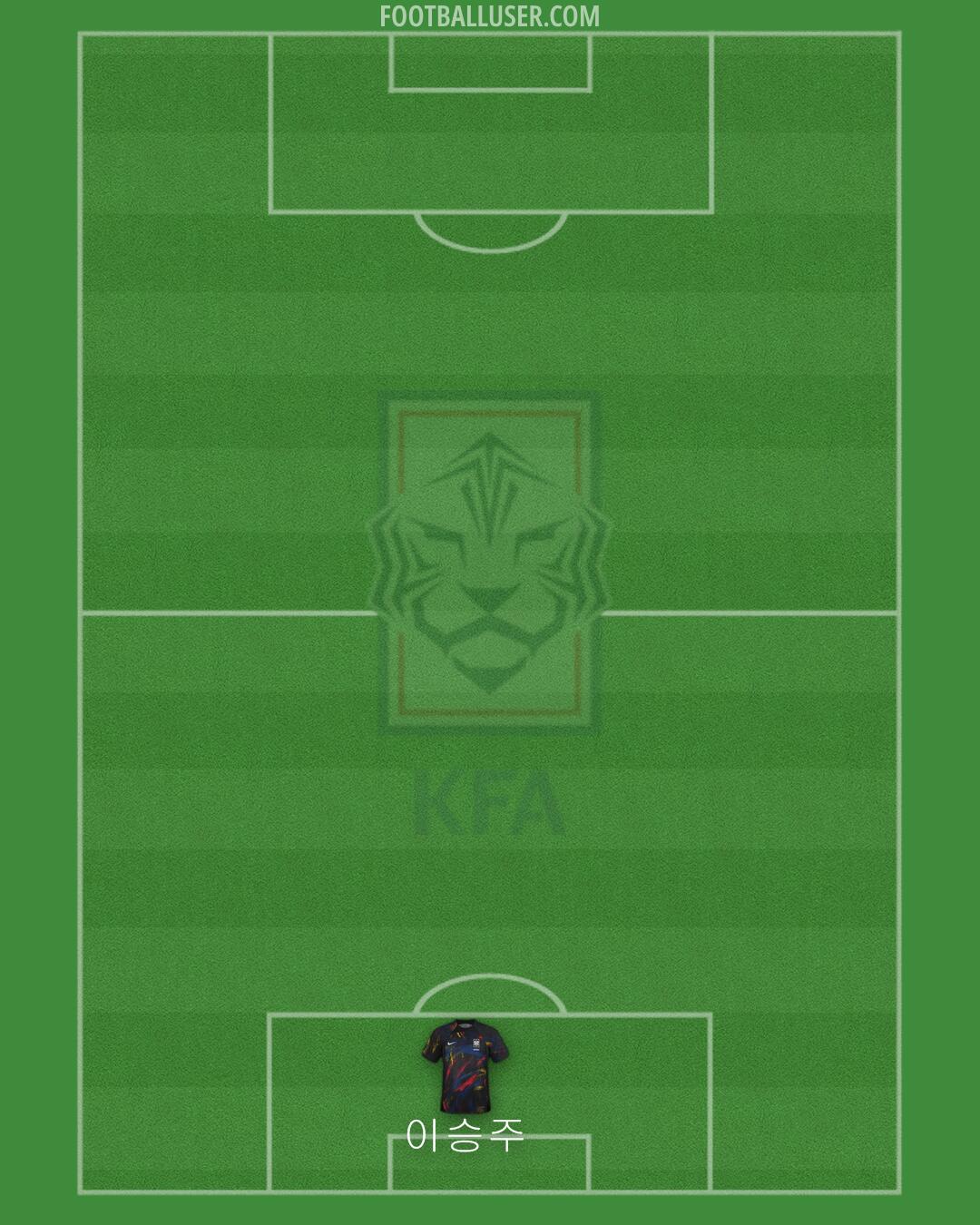 South Korea Formation 2024