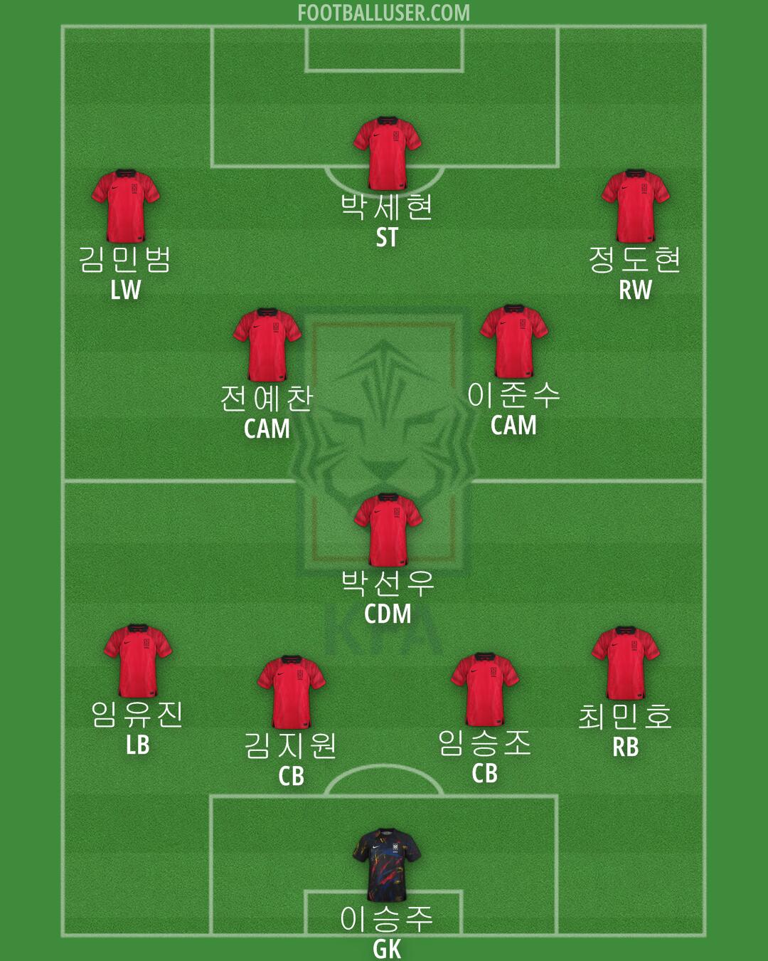 South Korea Formation 2024