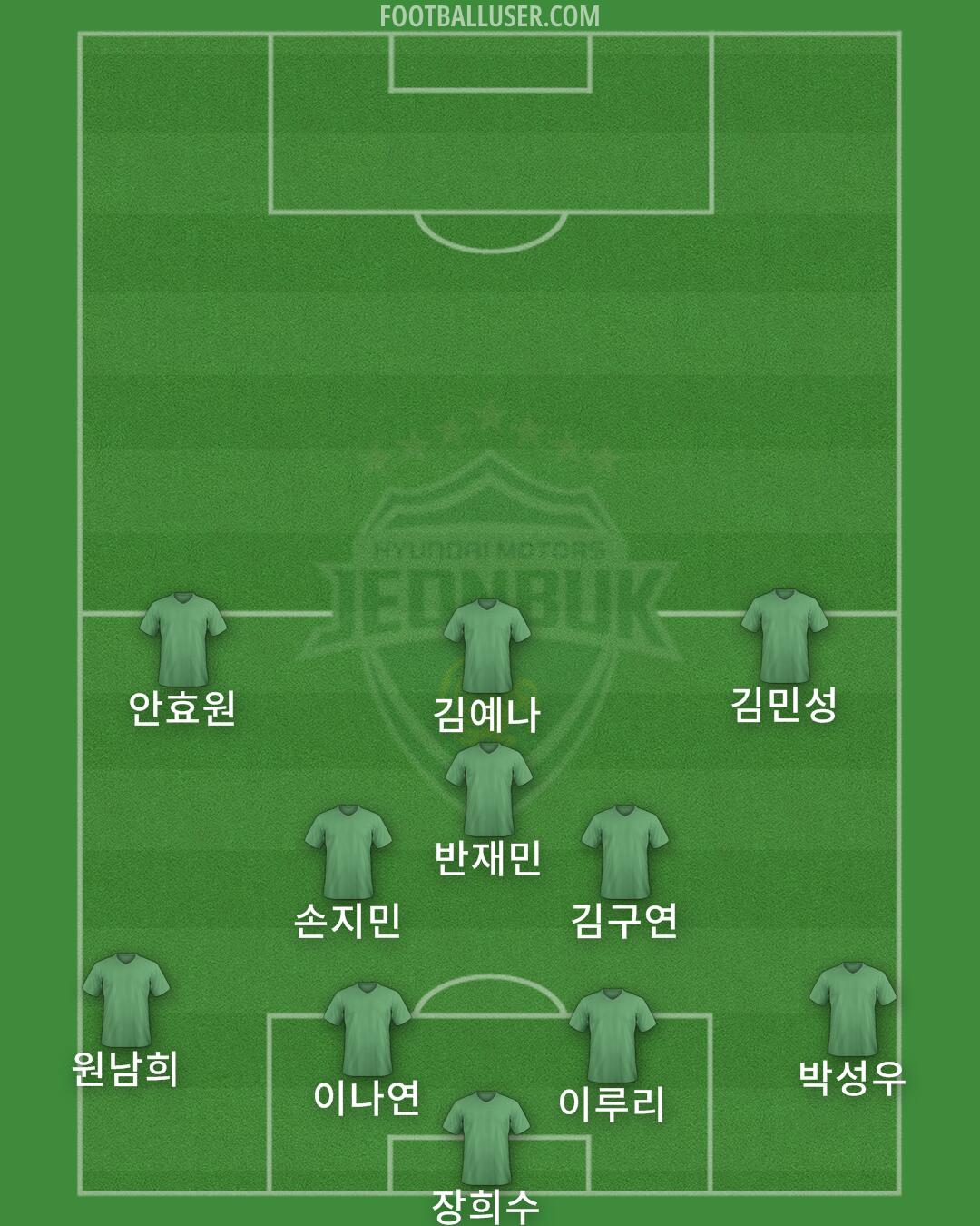 Jeonbuk Formation 2024