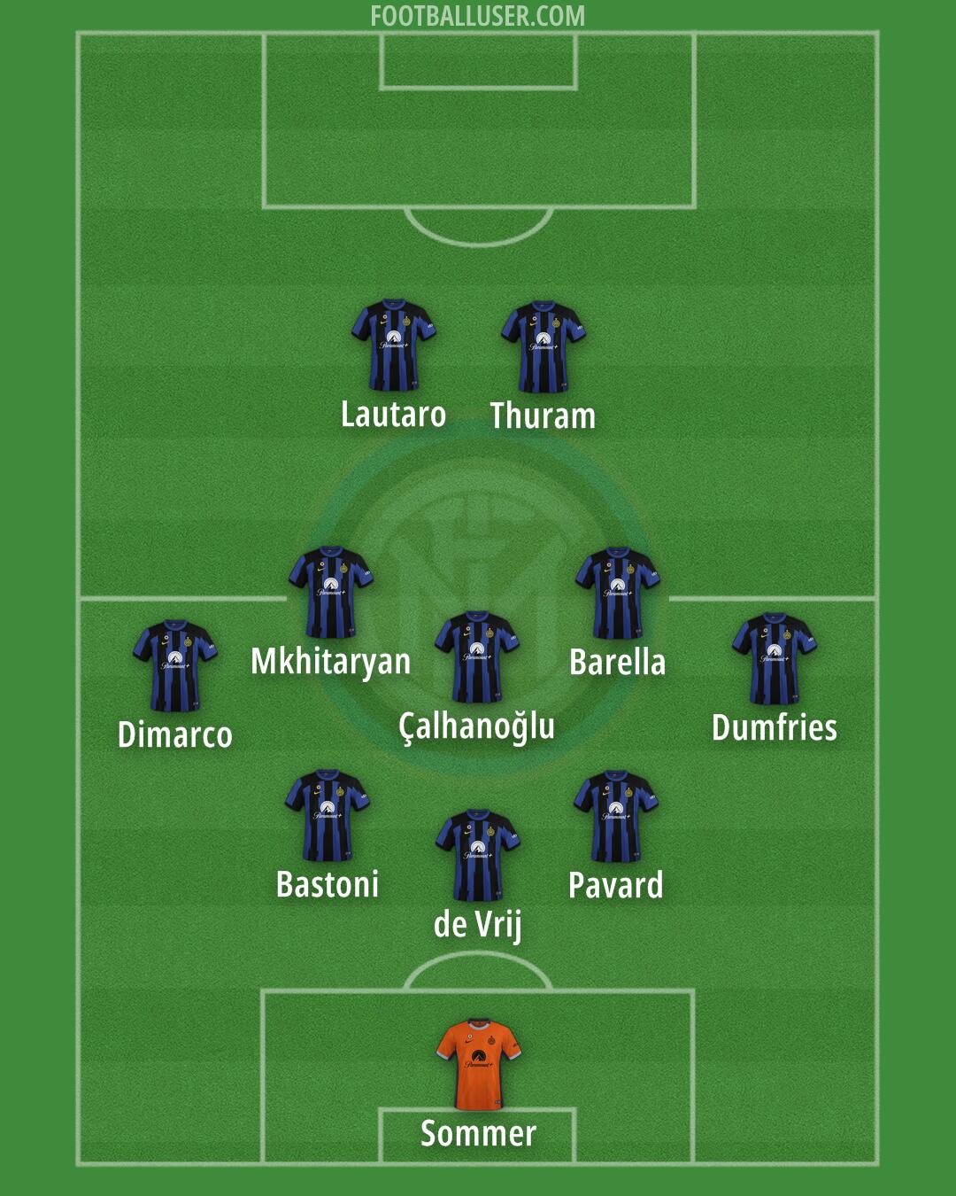 Inter Formation 2024