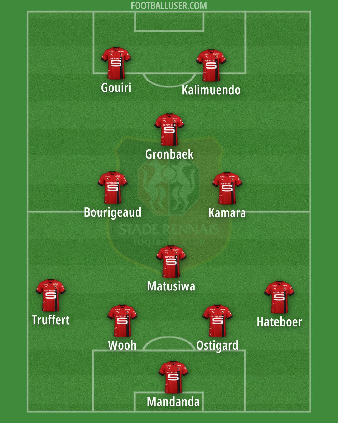 Rennes Formation 2024