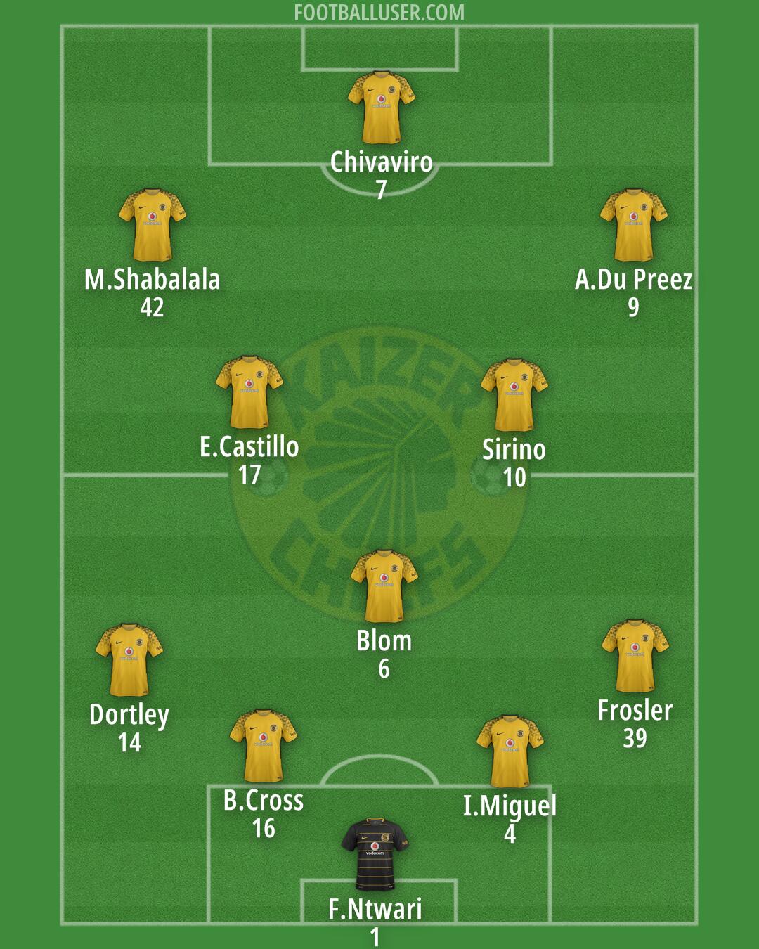 Kaizer Chiefs Formation 2024