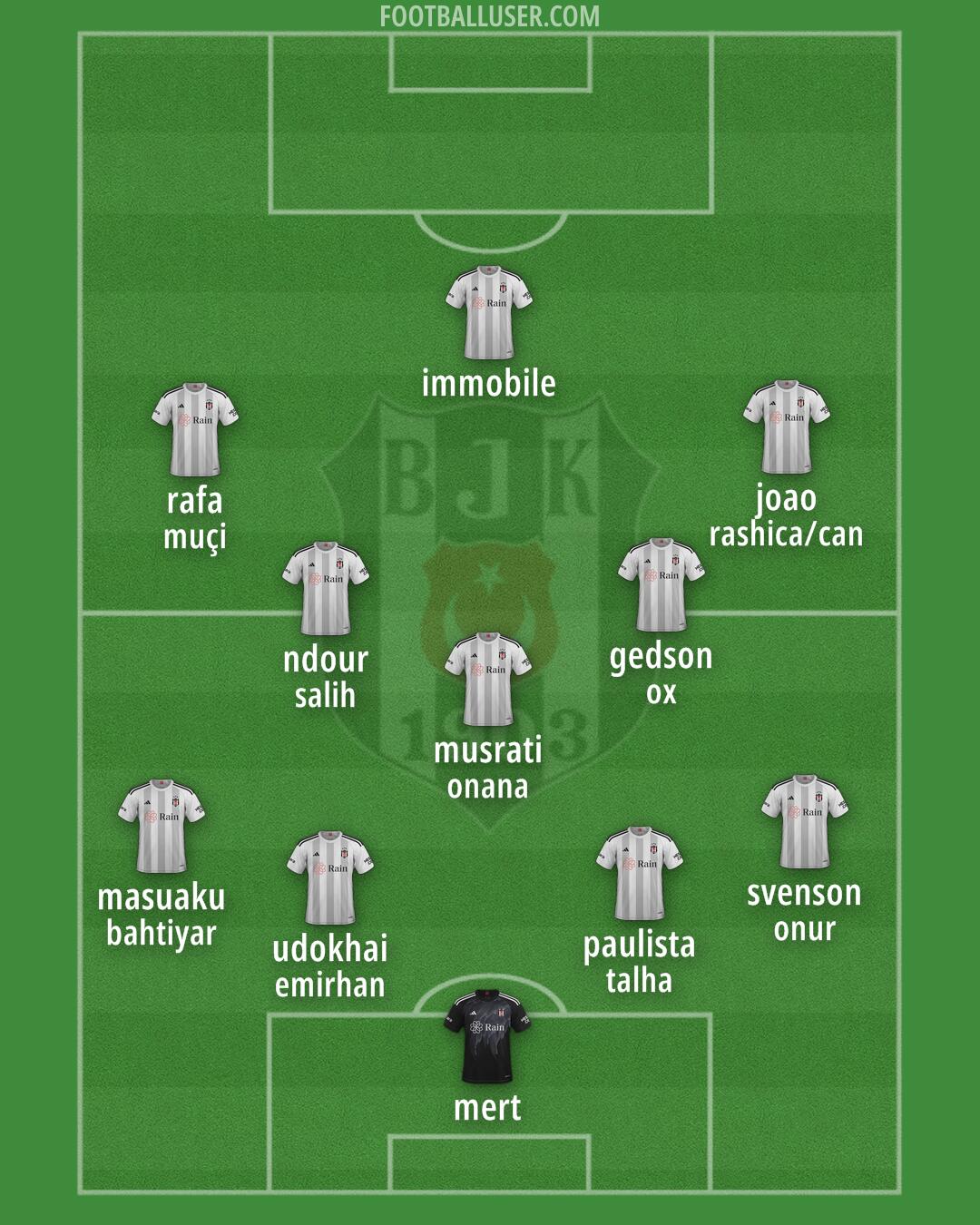 Besiktas Formation 2024