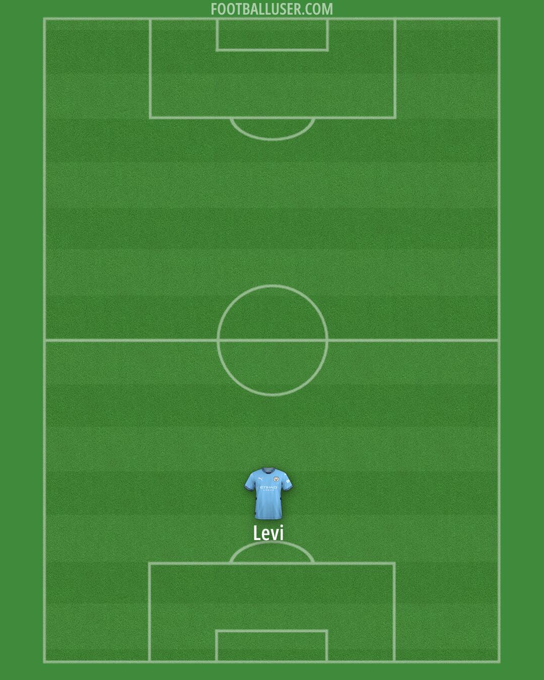 Man City Formation 2024