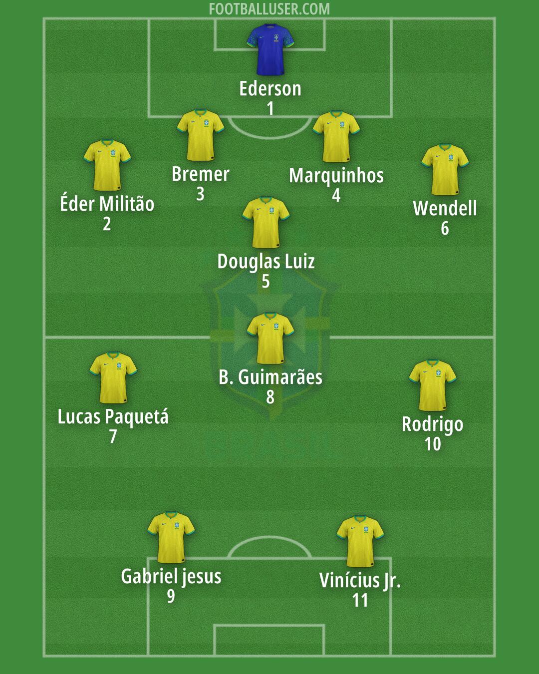 Brazil Formation 2024