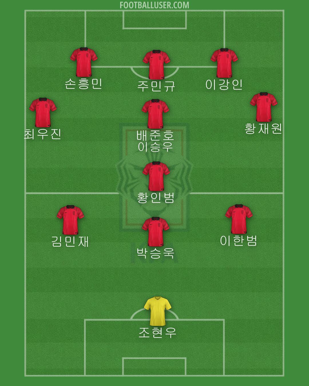 South Korea Formation 2024