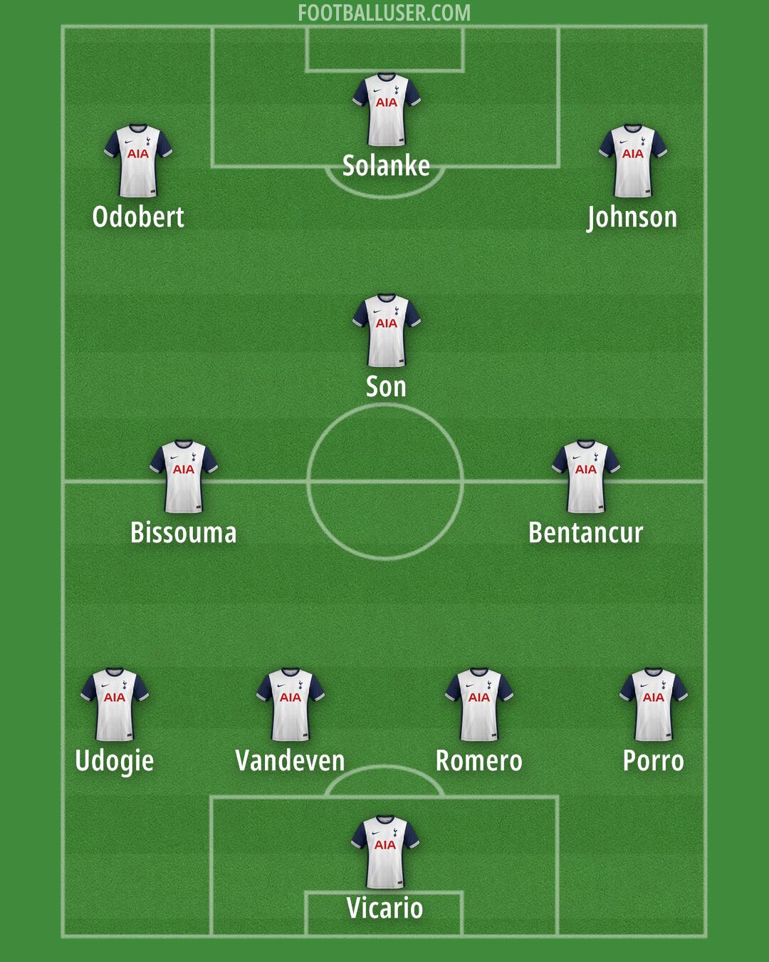 Tottenham Formation 2024