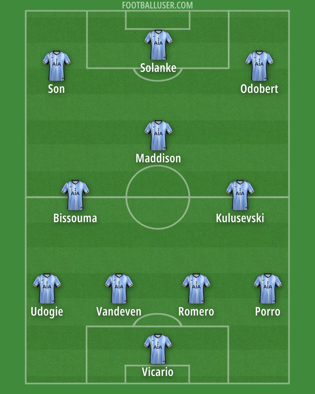 Tottenham Formation 2024