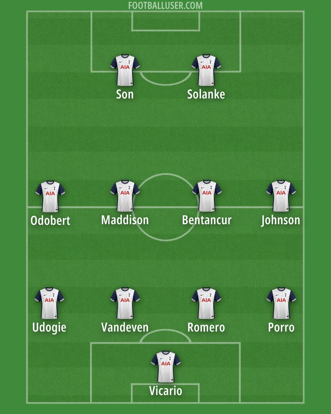 Tottenham Formation 2024