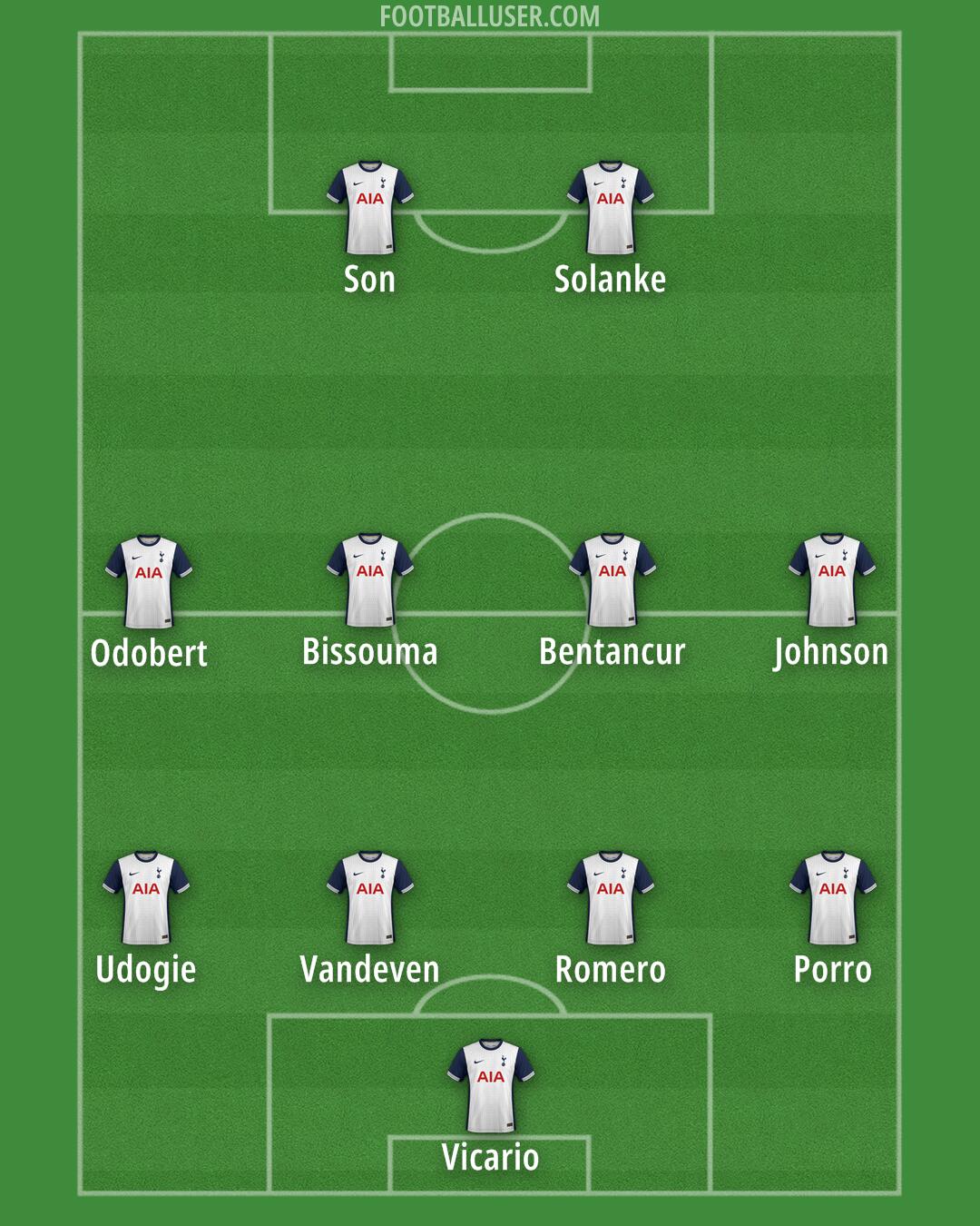 Tottenham Formation 2024