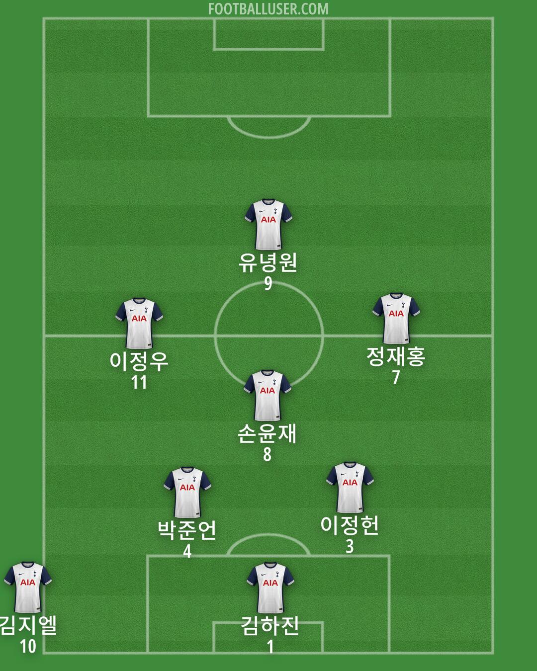 Tottenham Formation 2024