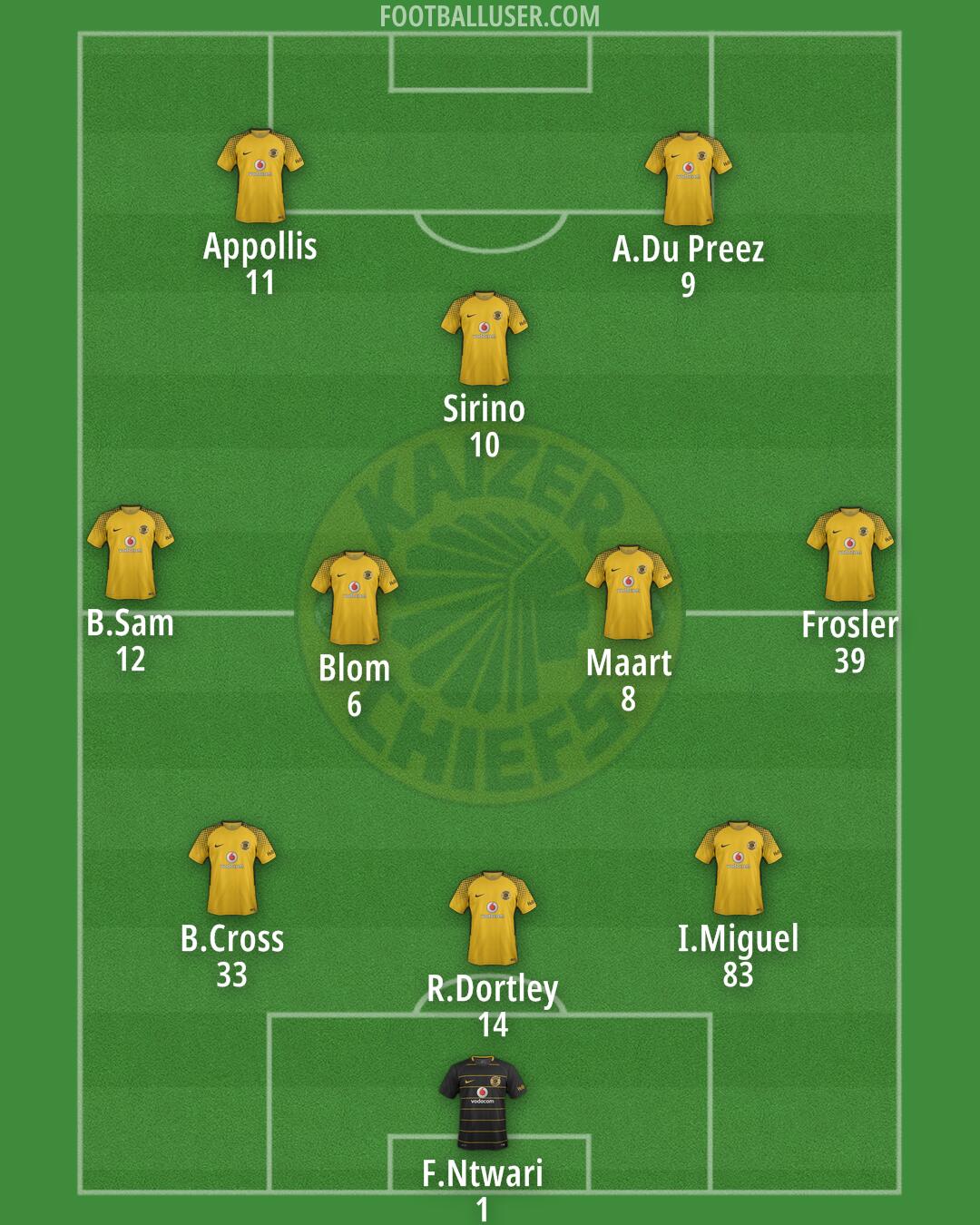 Kaizer Chiefs Formation 2024