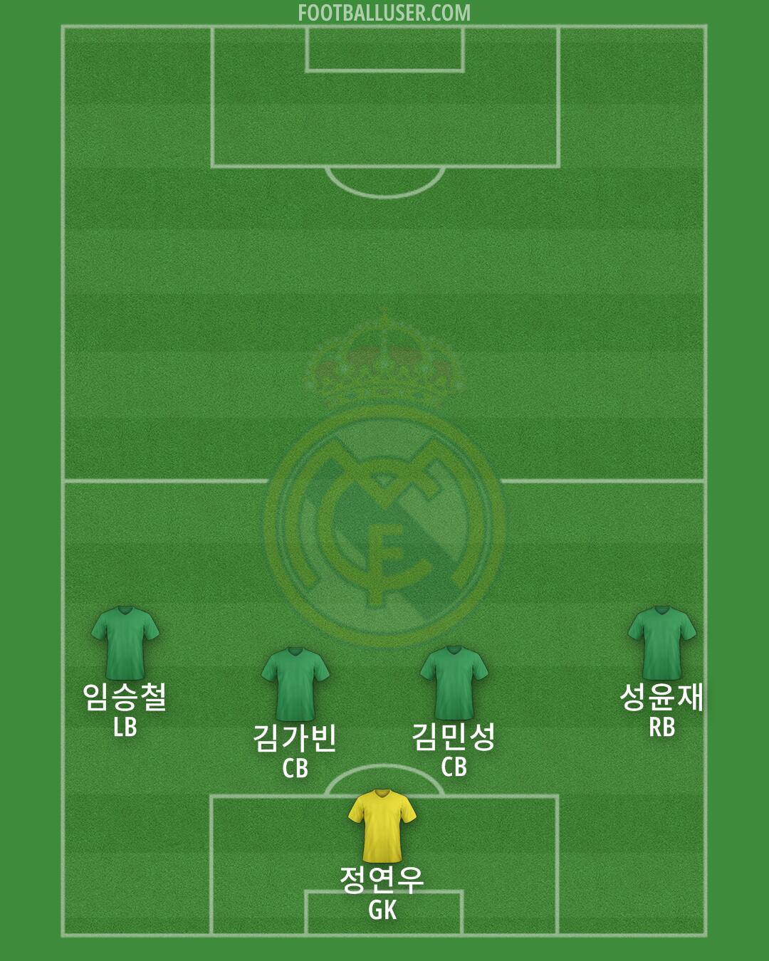 Real Madrid Formation 2024