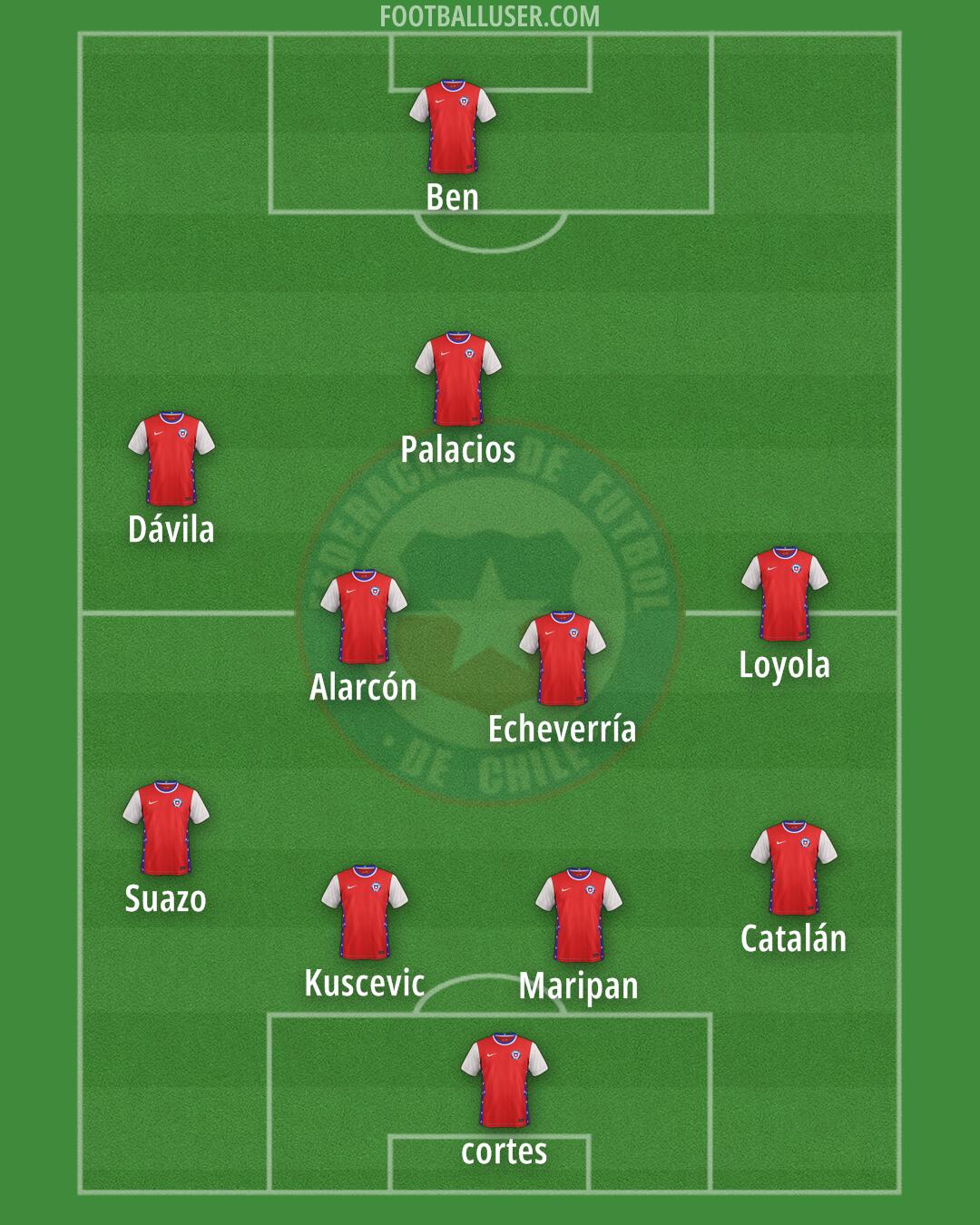 Chile Formation 2024