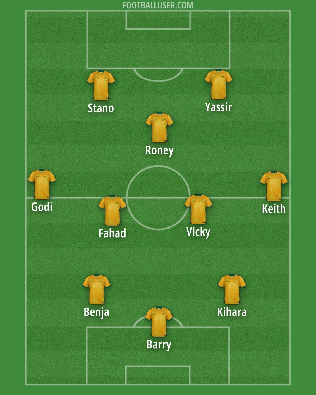 Australia Formation 2024