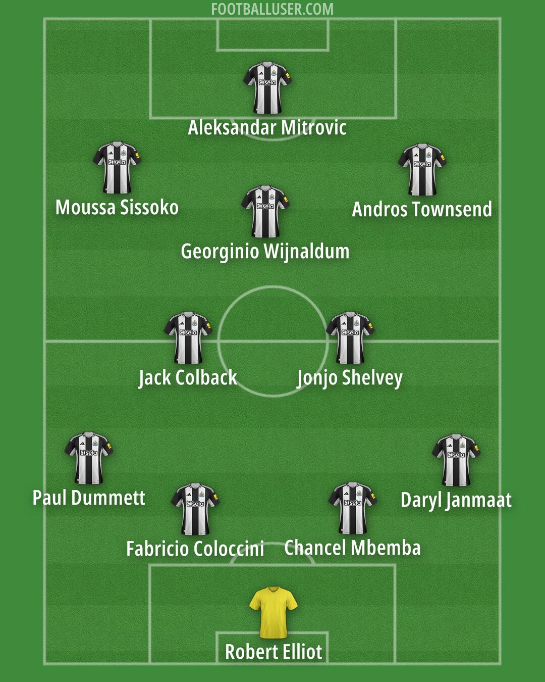 Newcastle Formation 2024