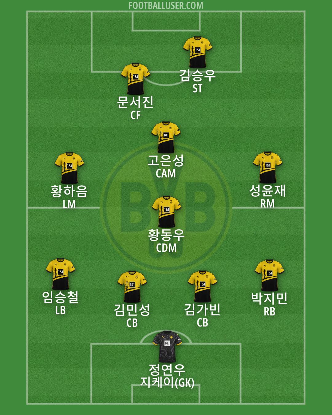 Borussia Dortmund Formation 2024