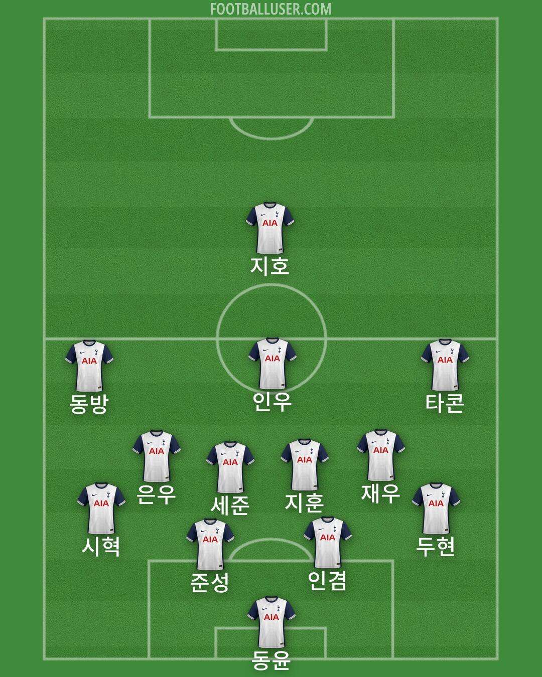 Tottenham Formation 2024