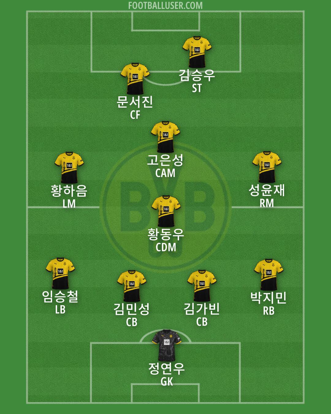 Borussia Dortmund Formation 2024