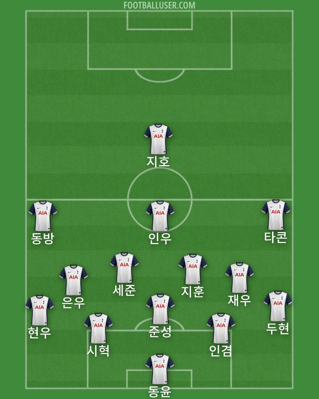 Tottenham Formation 2024